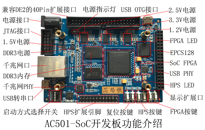 AC501-SoC功能介绍.jpg